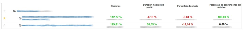 Uso de filtros en Google Analytics