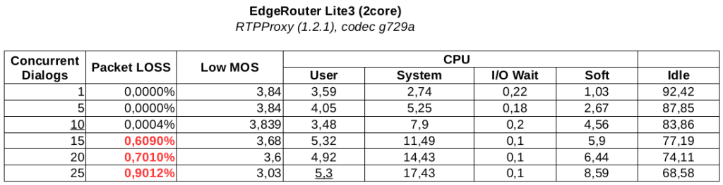 edge_router3_test_RTP
