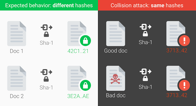 Ataque por colisión SHA-1