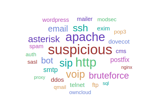 elasticflow keyword cloud