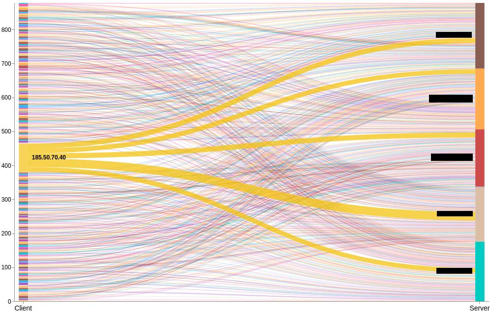 elasticflow kraken dns